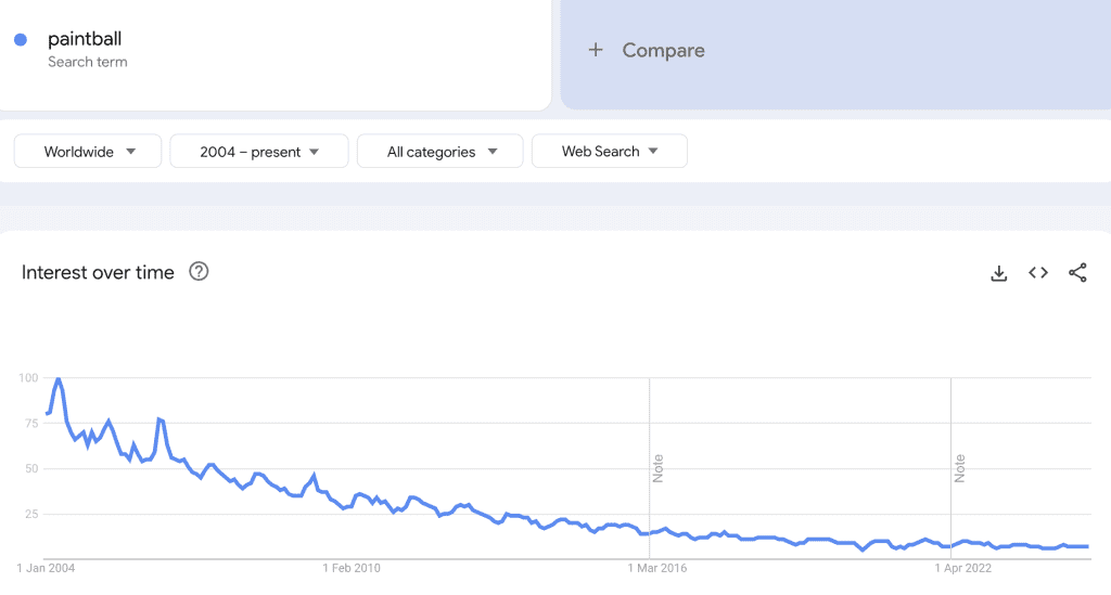 Monitoring trending products on Google trends